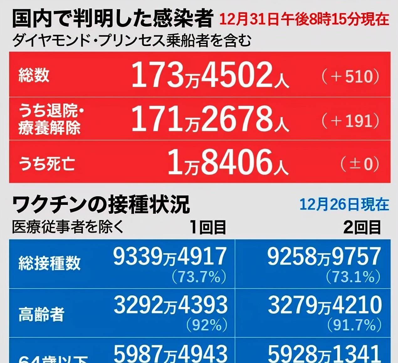 日本流感患者激增，多地出现“药品荒”