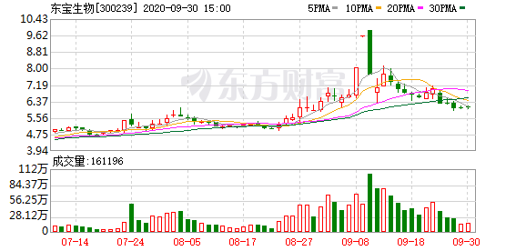 红日药业：第二大股东姚小青拟减持不超2.56%公司股份