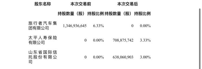 浙商银行：山东国信拟减持不超1%公司股份