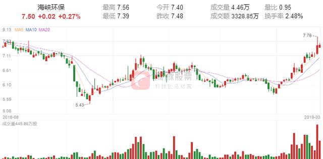 长华化学：股东厦门创丰及一致行动人拟减持不超3%公司股份