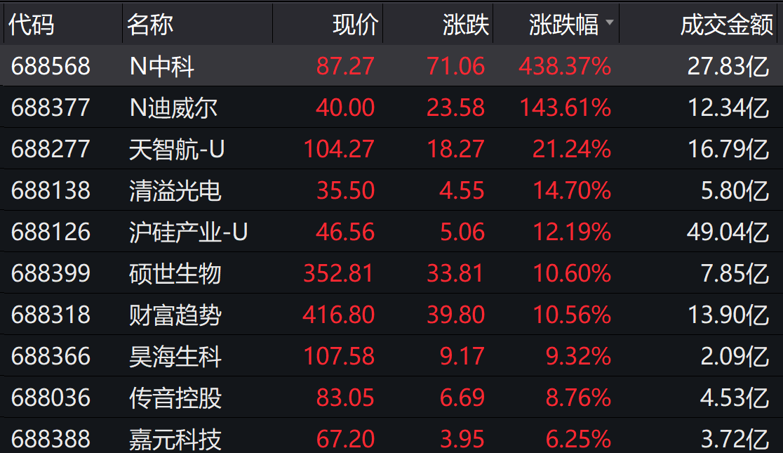 今日1只新股申购：北交所星图测控