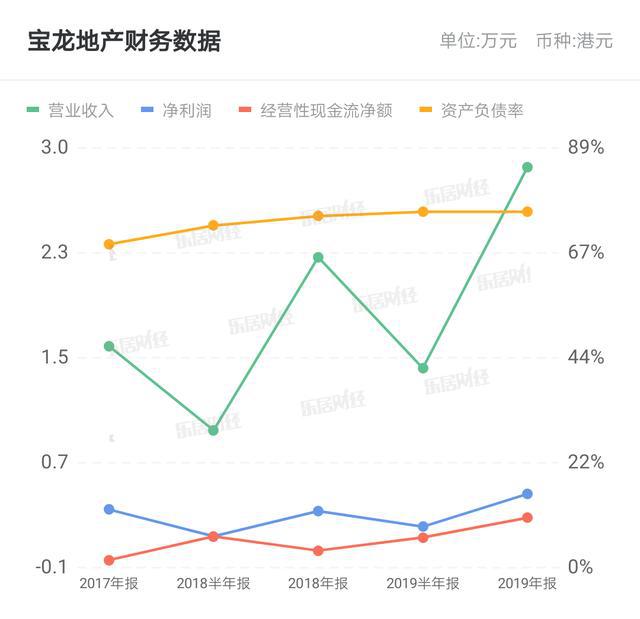 财经报 第200页