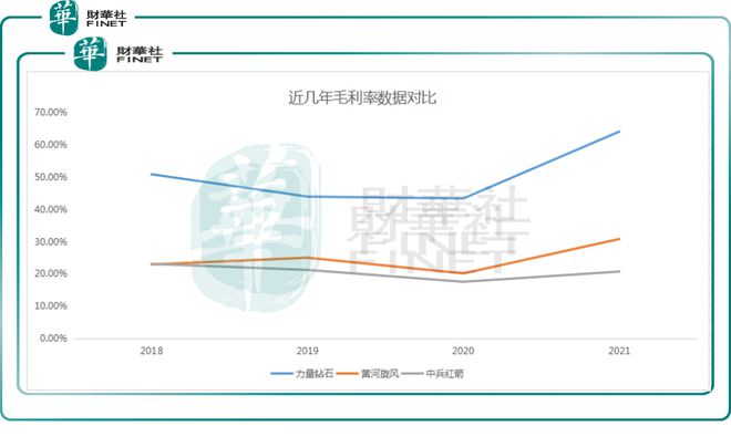 培育钻石概念股触底回升，惠丰钻石涨超15%