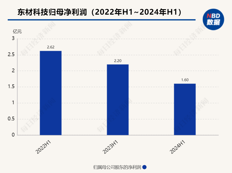 财经报 第195页