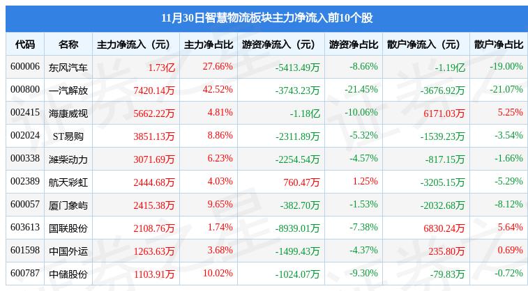 行业报 第118页