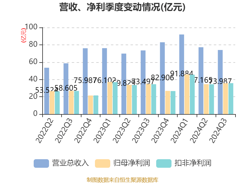 泸州老窖2024年中期利润分配预案：拟10派13.58元