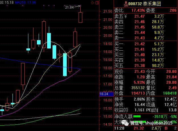 *ST花王：实施资本公积金转增股本事项，股票明起停牌一天