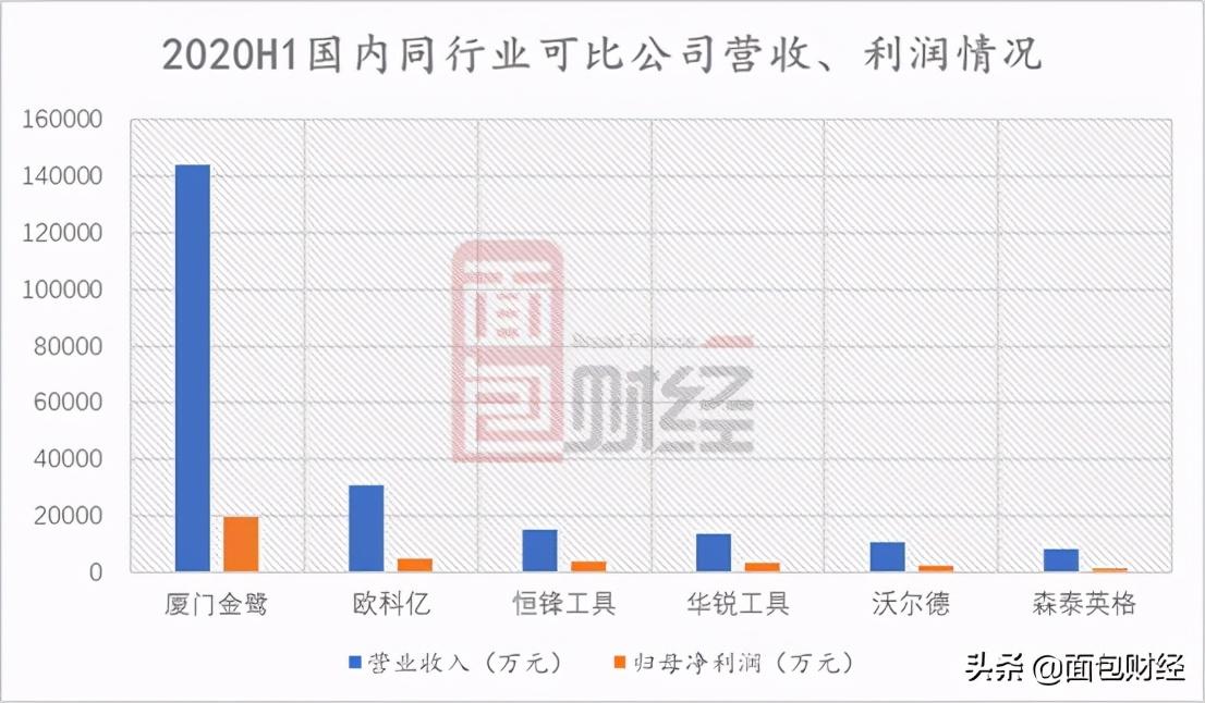 森泰股份前三季度利润分配预案：拟10派1.74元