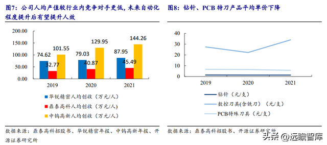 鼎泰高科：丝锥产品已进入量产阶段