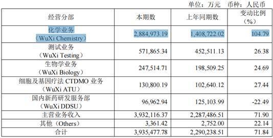 药明康德：WuXi ATU业务相关交易预计将在明年上半年完成