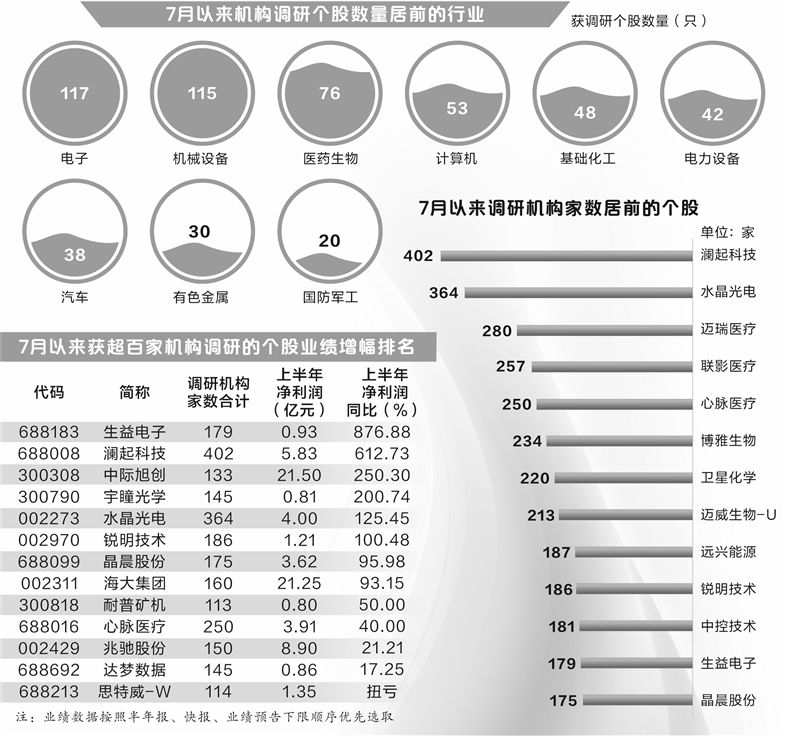 行业报 第105页