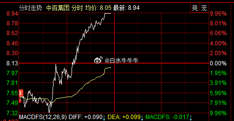 中百集团盘中上演“地天板”