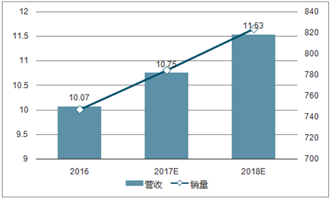 2025中国汽车走向何方 专家共话未来趋势