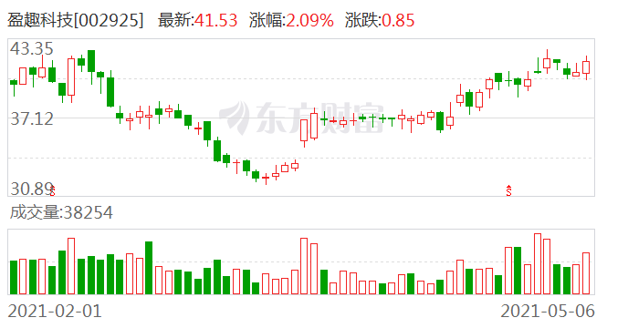 万安科技：实控人拟减持不超3%公司股份