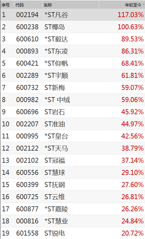 李馨阳 第77页