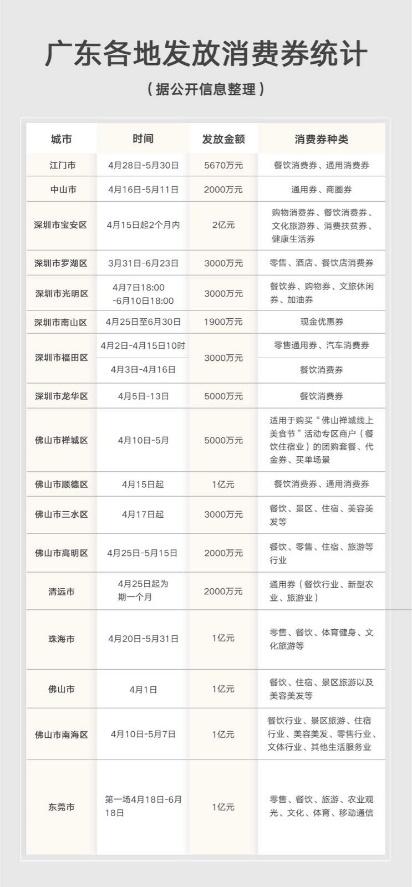 5天4板来伊份：目前在微信渠道端销售占比不足公司收入的1%