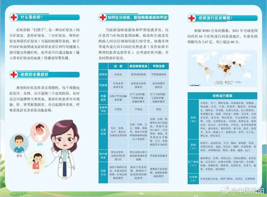 江苏徐州今年确诊22例输入性疟疾 归国人员需警惕