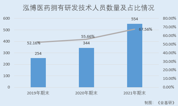 浩博医药完成7300万美元B轮融资