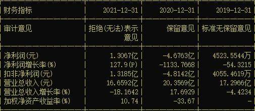 持股比例变动累超5%时未及时履行报告、公告义务，威领股份控股股东被出具警示函