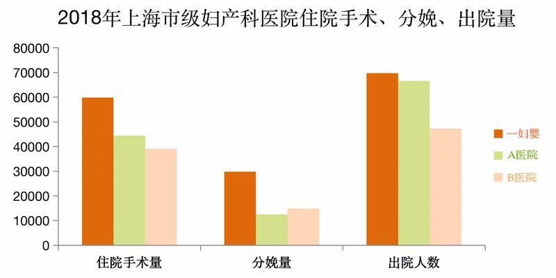 多家医院发布最新分娩数据 部分地区分娩量逆势增长