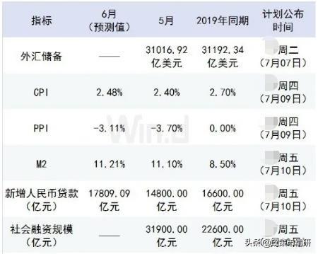 增量金融政策落实得怎么样？下一步货币政策还有多大空间？当前金融工作热点问答