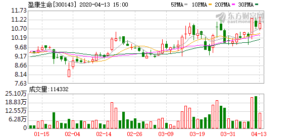 天利科技：股东天津智汇拟减持公司股份不超过144.02万股