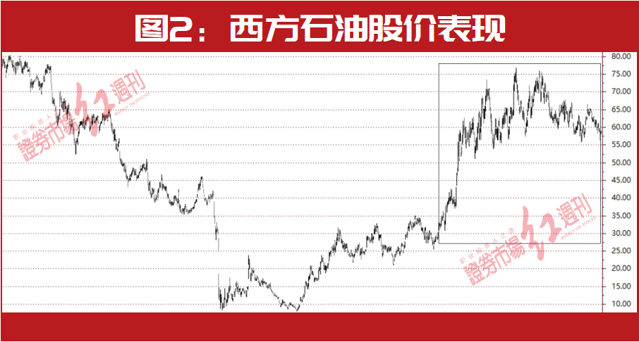 巴菲特加码2855万买进老牌网络股票 持续增持VeriSign股份