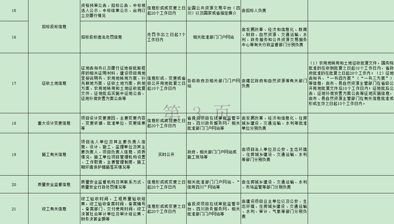 各地重点工程项目加速推进 多领域建设全面推进