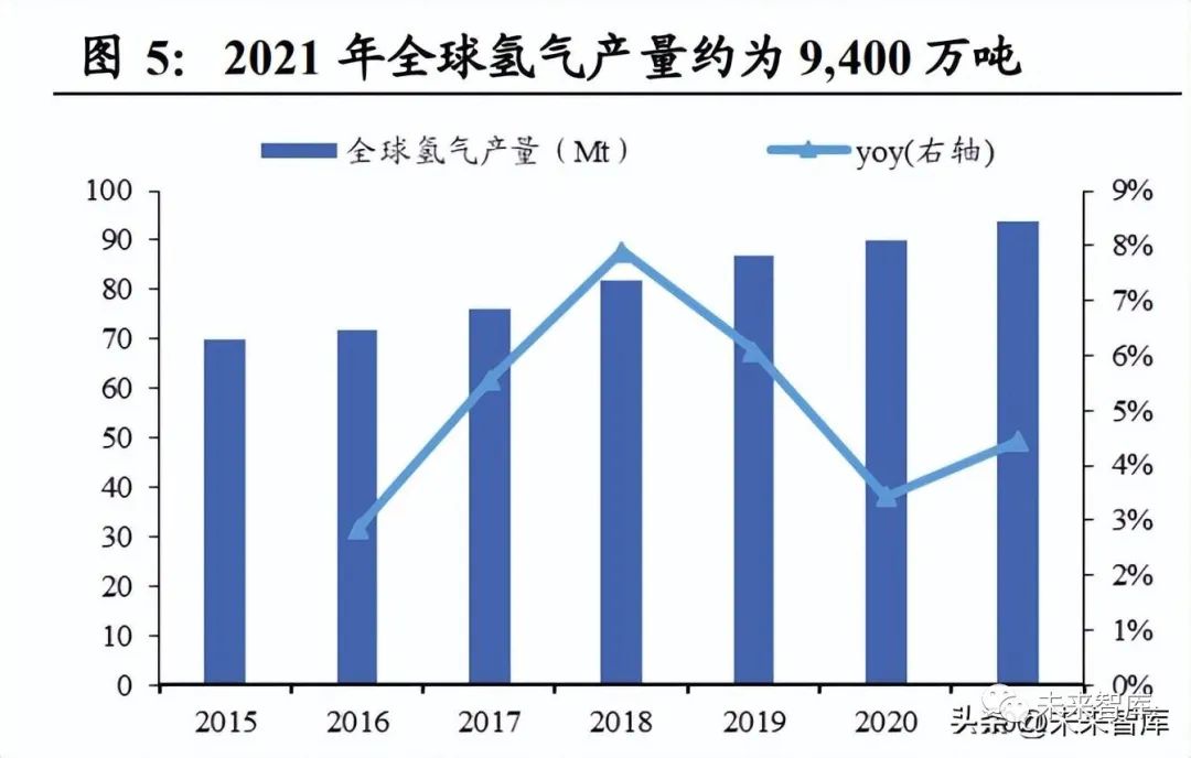 中信证券：固态储氢举足“氢”重，有望进入产业化元年