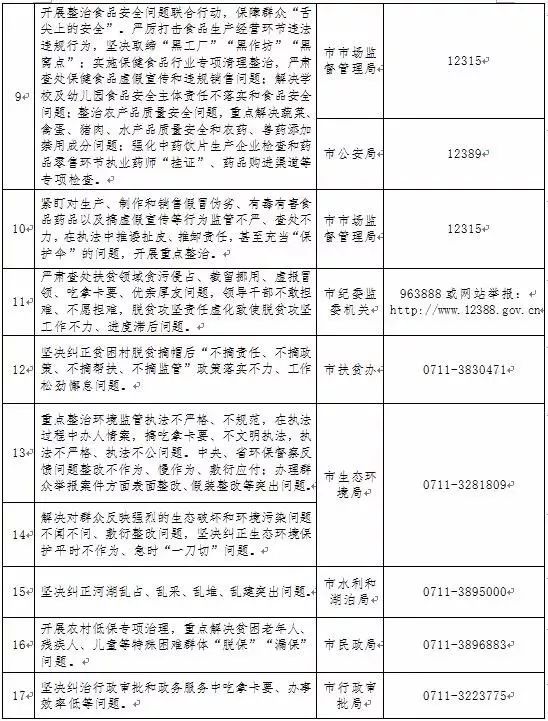 驻中央社会工作部纪检监察组：2024年处置相关问题线索478件，立案22人