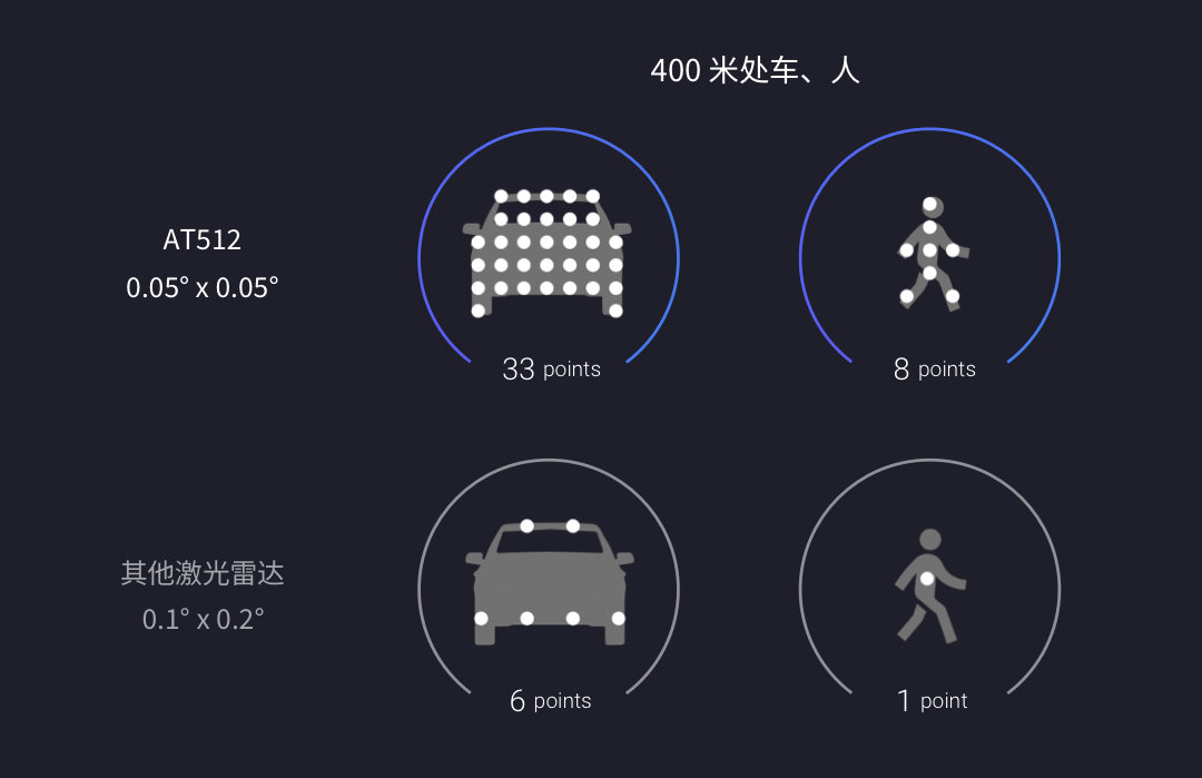 禾赛12月激光雷达交付量超10万台