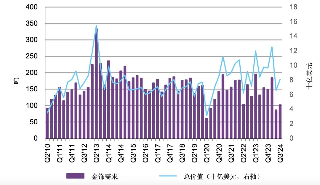 金价一年之内创下40次新高，有人一次变现958万元