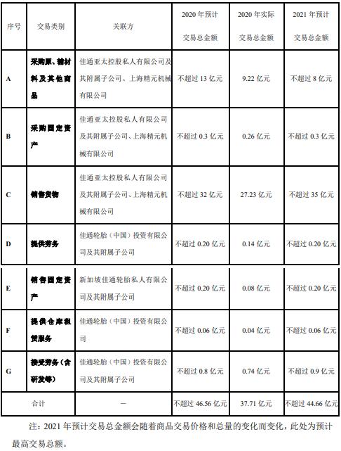 S佳通：近一个月内无法披露股改方案