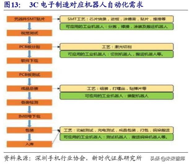 比亚迪已开启人形机器人项目？相关人士：公司暂未涉足人形机器人相关业务