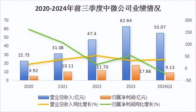 中际旭创：全资子公司转让集益威半导体3.36%股权