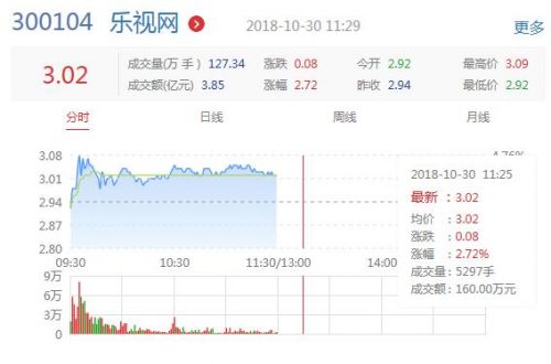 中油工程：转回已核销合同资产减值准备2.2亿元