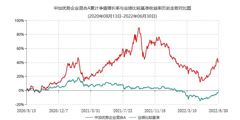 基金经理：期待2025年延续上行趋势 系统性向上周期可期