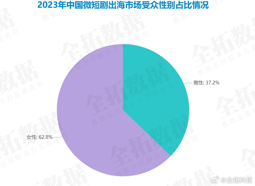 2024短剧演员片酬 多爆款造就高片酬