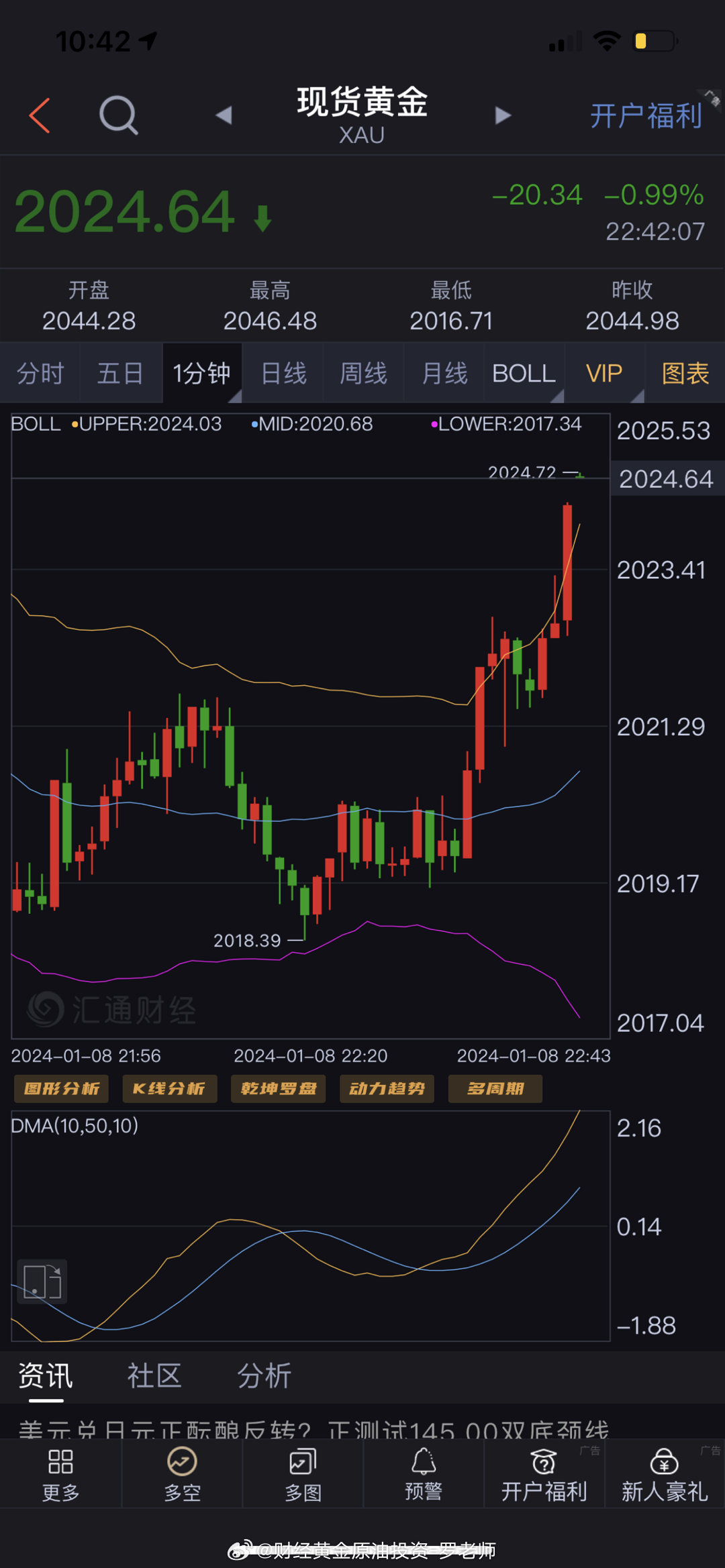 黄金2025年会继续闪耀吗 华尔街多头看好未来走势