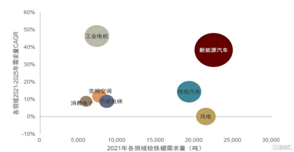 中金公司：数据中心板块估值具提升空间，看好2025年数据中心业绩修复