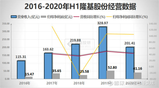 光伏产业链爆发，海源复材涨停