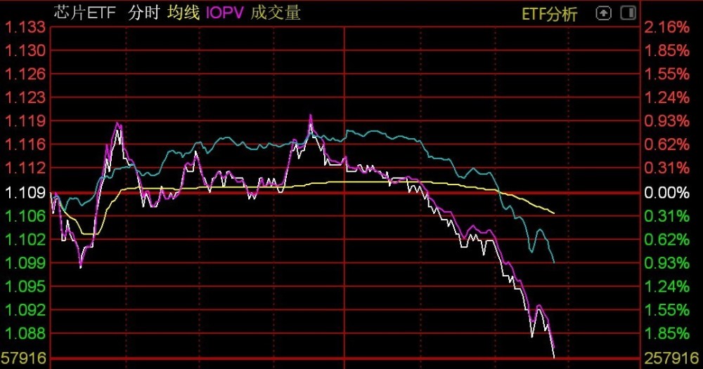 科技报 第109页