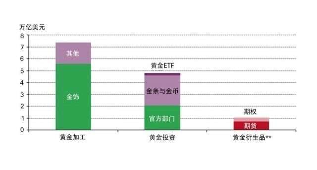 黄金为什么那么值钱 稀缺性与避险需求共塑价值