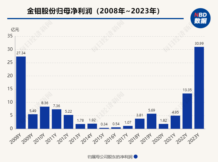 马钢股份：筹划向全资子公司马钢有限增资