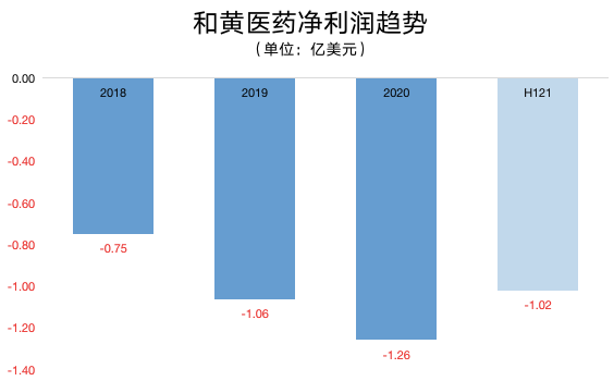 上海医药：拟收购上海和黄药业10%股权，成为其实控人