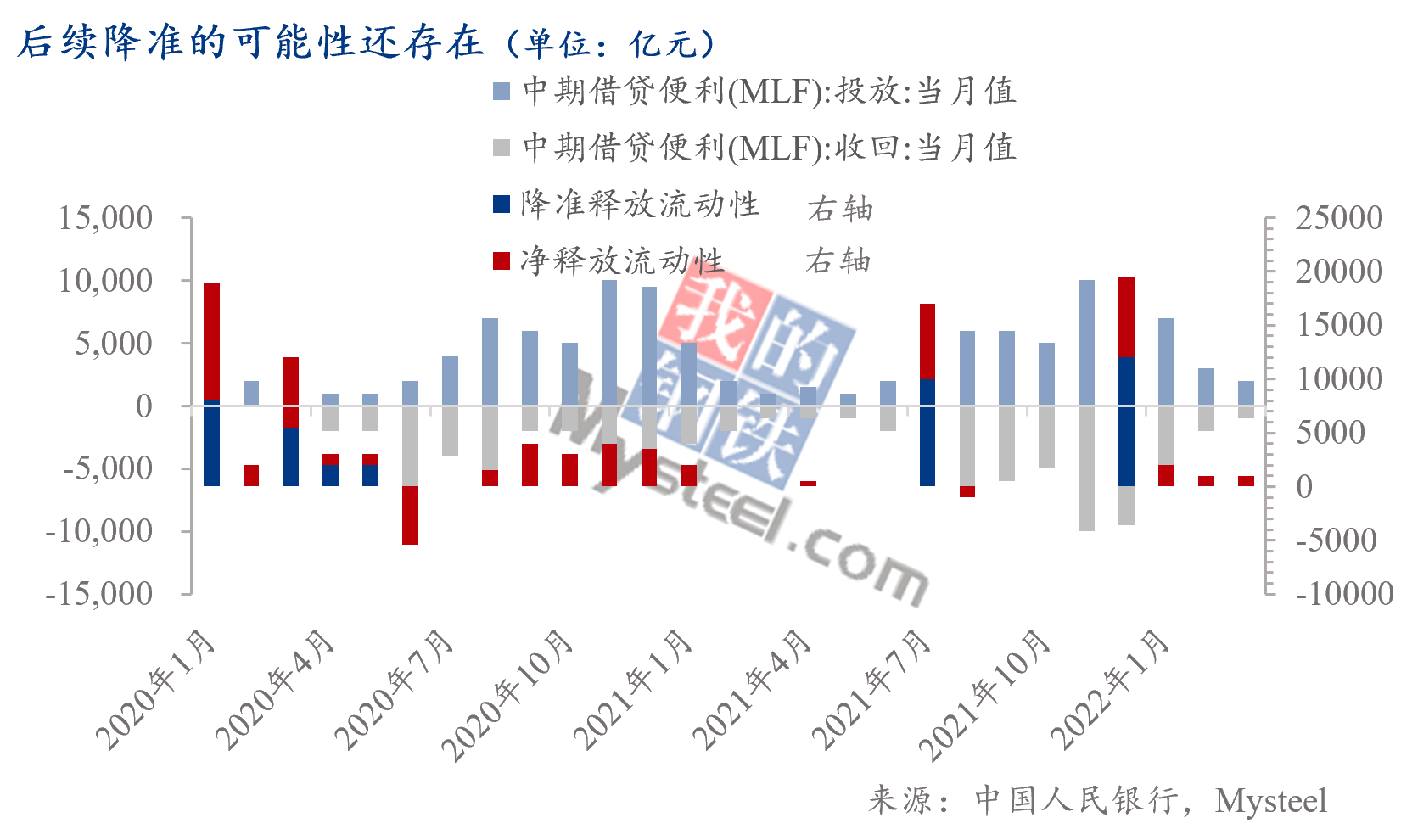 中金宏观：预计降准降息会继续，但节奏可能视多个因素而定