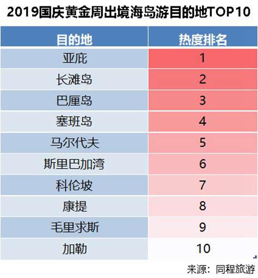 今日春运客流大增，预计春运期间乘邮轮出行旅客将超10万人次